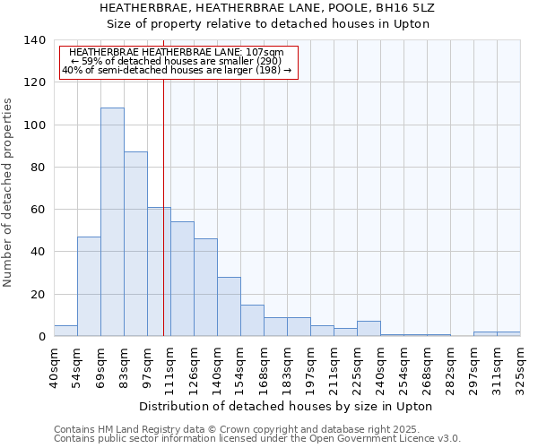 HEATHERBRAE, HEATHERBRAE LANE, POOLE, BH16 5LZ: Size of property relative to detached houses in Upton