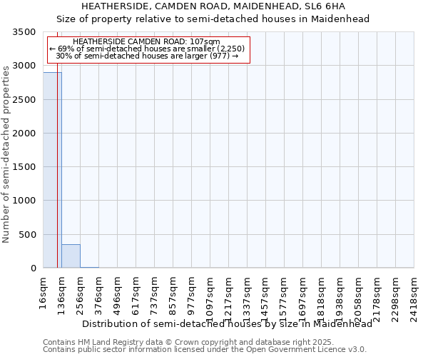 HEATHERSIDE, CAMDEN ROAD, MAIDENHEAD, SL6 6HA: Size of property relative to detached houses in Maidenhead