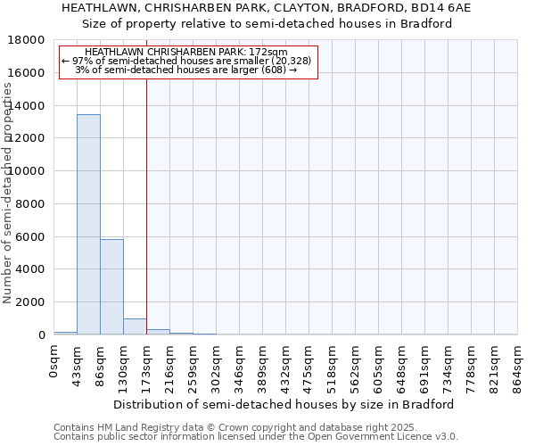 HEATHLAWN, CHRISHARBEN PARK, CLAYTON, BRADFORD, BD14 6AE: Size of property relative to detached houses in Bradford