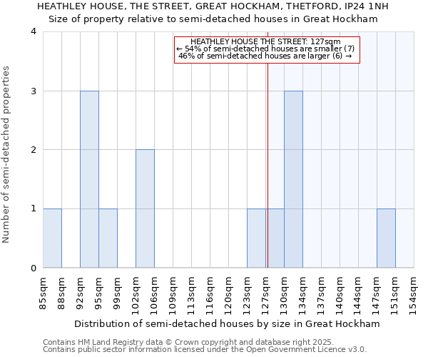 HEATHLEY HOUSE, THE STREET, GREAT HOCKHAM, THETFORD, IP24 1NH: Size of property relative to detached houses in Great Hockham