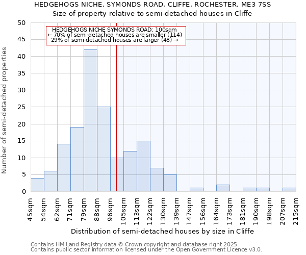 HEDGEHOGS NICHE, SYMONDS ROAD, CLIFFE, ROCHESTER, ME3 7SS: Size of property relative to detached houses in Cliffe