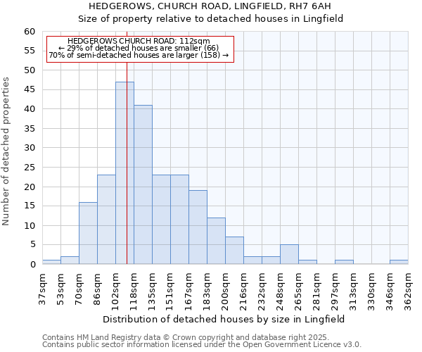 HEDGEROWS, CHURCH ROAD, LINGFIELD, RH7 6AH: Size of property relative to detached houses in Lingfield