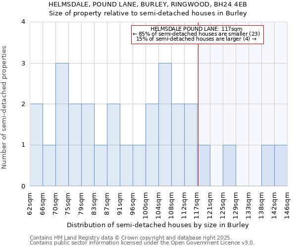 HELMSDALE, POUND LANE, BURLEY, RINGWOOD, BH24 4EB: Size of property relative to detached houses in Burley