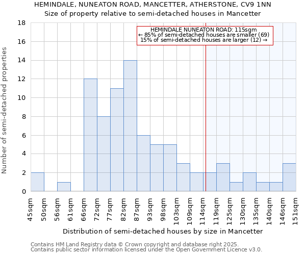 HEMINDALE, NUNEATON ROAD, MANCETTER, ATHERSTONE, CV9 1NN: Size of property relative to detached houses in Mancetter