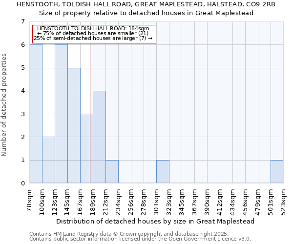 HENSTOOTH, TOLDISH HALL ROAD, GREAT MAPLESTEAD, HALSTEAD, CO9 2RB: Size of property relative to detached houses in Great Maplestead