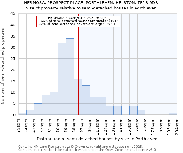 HERMOSA, PROSPECT PLACE, PORTHLEVEN, HELSTON, TR13 9DR: Size of property relative to detached houses in Porthleven