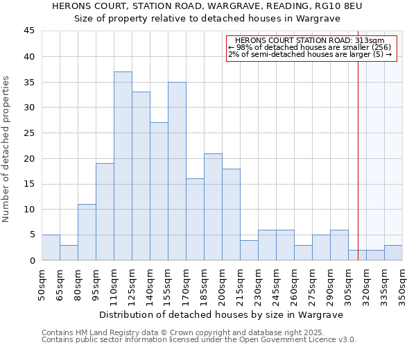 HERONS COURT, STATION ROAD, WARGRAVE, READING, RG10 8EU: Size of property relative to detached houses in Wargrave