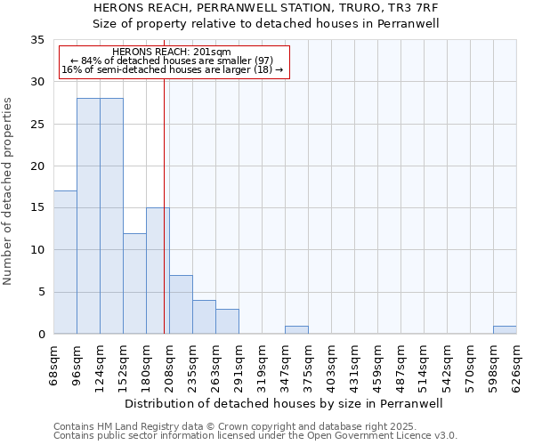 HERONS REACH, PERRANWELL STATION, TRURO, TR3 7RF: Size of property relative to detached houses in Perranwell