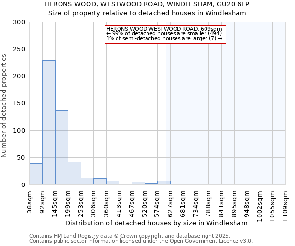 HERONS WOOD, WESTWOOD ROAD, WINDLESHAM, GU20 6LP: Size of property relative to detached houses in Windlesham