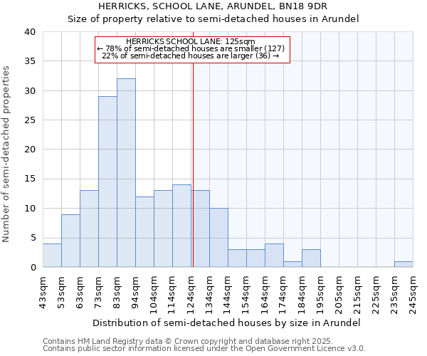 HERRICKS, SCHOOL LANE, ARUNDEL, BN18 9DR: Size of property relative to detached houses in Arundel