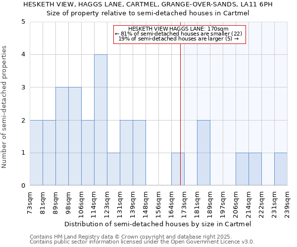 HESKETH VIEW, HAGGS LANE, CARTMEL, GRANGE-OVER-SANDS, LA11 6PH: Size of property relative to detached houses in Cartmel