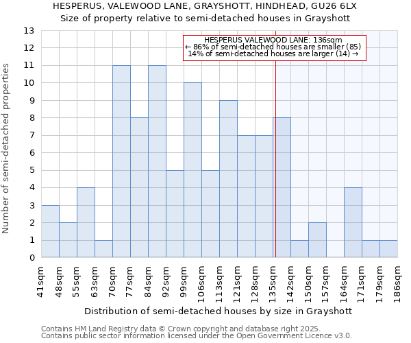 HESPERUS, VALEWOOD LANE, GRAYSHOTT, HINDHEAD, GU26 6LX: Size of property relative to detached houses in Grayshott