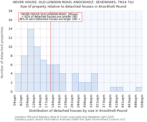 HEVER HOUSE, OLD LONDON ROAD, KNOCKHOLT, SEVENOAKS, TN14 7LU: Size of property relative to detached houses in Knockholt Pound