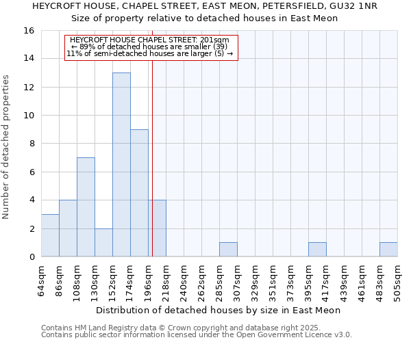 HEYCROFT HOUSE, CHAPEL STREET, EAST MEON, PETERSFIELD, GU32 1NR: Size of property relative to detached houses in East Meon