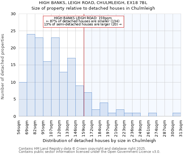 HIGH BANKS, LEIGH ROAD, CHULMLEIGH, EX18 7BL: Size of property relative to detached houses in Chulmleigh