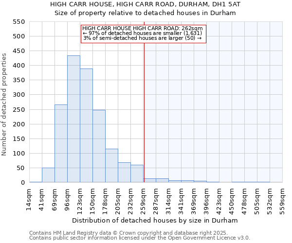 HIGH CARR HOUSE, HIGH CARR ROAD, DURHAM, DH1 5AT: Size of property relative to detached houses in Durham