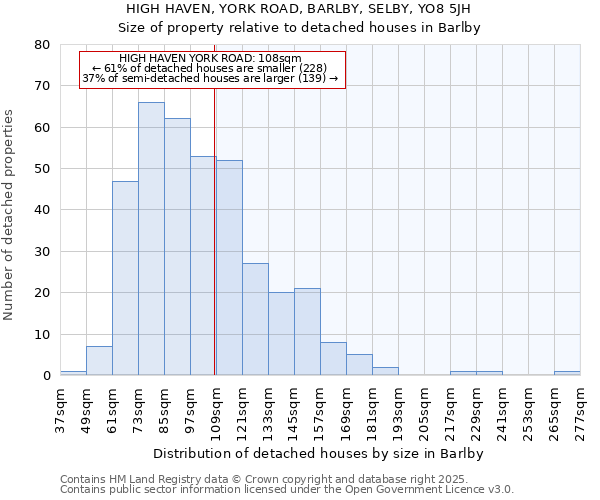 HIGH HAVEN, YORK ROAD, BARLBY, SELBY, YO8 5JH: Size of property relative to detached houses in Barlby