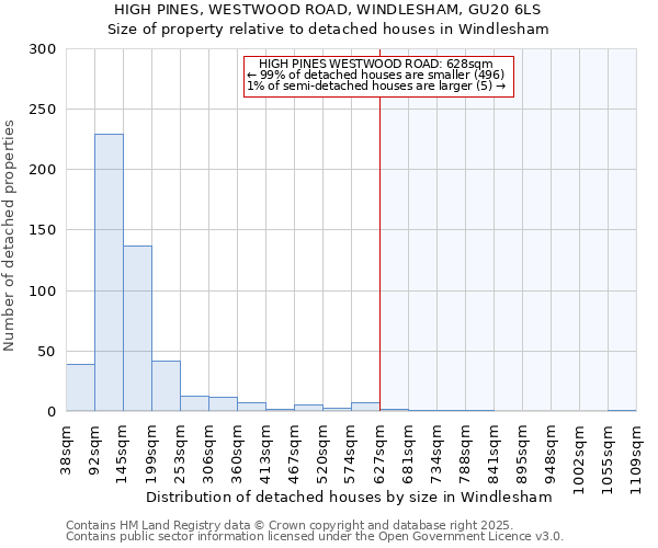 HIGH PINES, WESTWOOD ROAD, WINDLESHAM, GU20 6LS: Size of property relative to detached houses in Windlesham