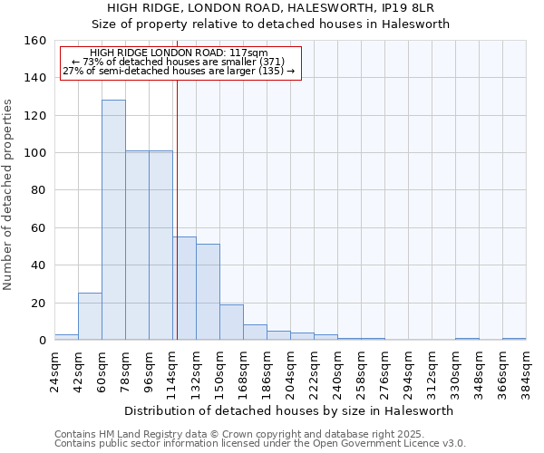 HIGH RIDGE, LONDON ROAD, HALESWORTH, IP19 8LR: Size of property relative to detached houses in Halesworth