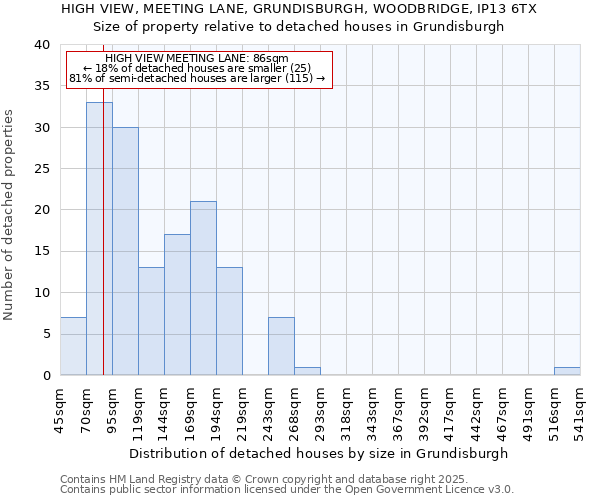 HIGH VIEW, MEETING LANE, GRUNDISBURGH, WOODBRIDGE, IP13 6TX: Size of property relative to detached houses in Grundisburgh