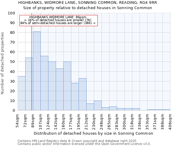 HIGHBANKS, WIDMORE LANE, SONNING COMMON, READING, RG4 9RR: Size of property relative to detached houses in Sonning Common