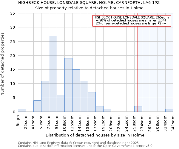 HIGHBECK HOUSE, LONSDALE SQUARE, HOLME, CARNFORTH, LA6 1PZ: Size of property relative to detached houses in Holme