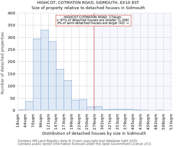 HIGHCOT, COTMATON ROAD, SIDMOUTH, EX10 8ST: Size of property relative to detached houses in Sidmouth