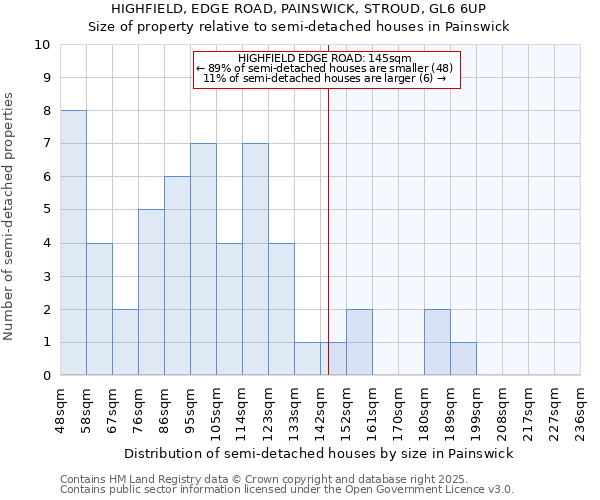 HIGHFIELD, EDGE ROAD, PAINSWICK, STROUD, GL6 6UP: Size of property relative to detached houses in Painswick