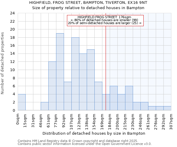 HIGHFIELD, FROG STREET, BAMPTON, TIVERTON, EX16 9NT: Size of property relative to detached houses in Bampton