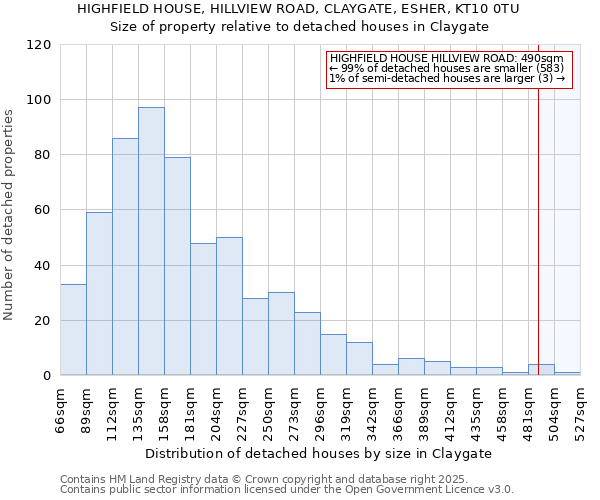 HIGHFIELD HOUSE, HILLVIEW ROAD, CLAYGATE, ESHER, KT10 0TU: Size of property relative to detached houses in Claygate