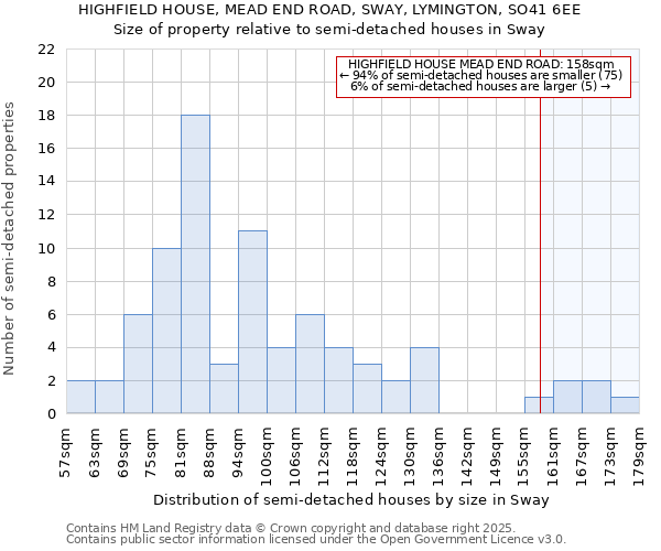 HIGHFIELD HOUSE, MEAD END ROAD, SWAY, LYMINGTON, SO41 6EE: Size of property relative to detached houses in Sway