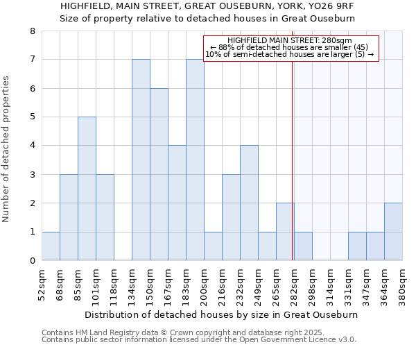 HIGHFIELD, MAIN STREET, GREAT OUSEBURN, YORK, YO26 9RF: Size of property relative to detached houses in Great Ouseburn