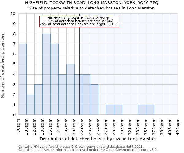 HIGHFIELD, TOCKWITH ROAD, LONG MARSTON, YORK, YO26 7PQ: Size of property relative to detached houses in Long Marston