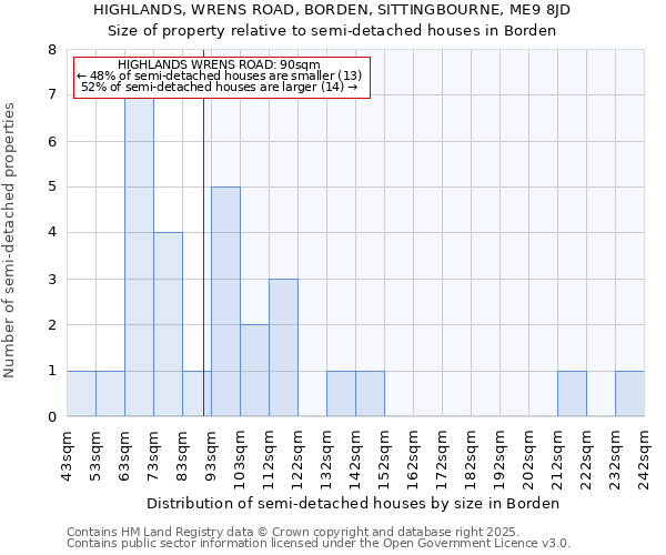 HIGHLANDS, WRENS ROAD, BORDEN, SITTINGBOURNE, ME9 8JD: Size of property relative to detached houses in Borden