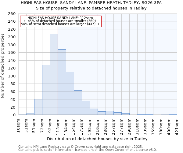 HIGHLEAS HOUSE, SANDY LANE, PAMBER HEATH, TADLEY, RG26 3PA: Size of property relative to detached houses in Tadley