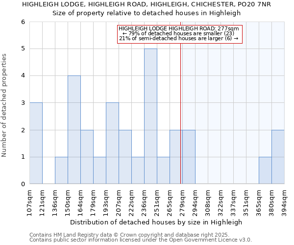 HIGHLEIGH LODGE, HIGHLEIGH ROAD, HIGHLEIGH, CHICHESTER, PO20 7NR: Size of property relative to detached houses in Highleigh