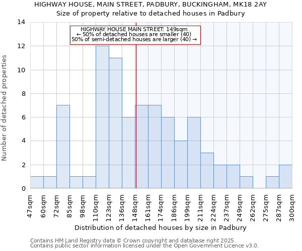 HIGHWAY HOUSE, MAIN STREET, PADBURY, BUCKINGHAM, MK18 2AY: Size of property relative to detached houses in Padbury