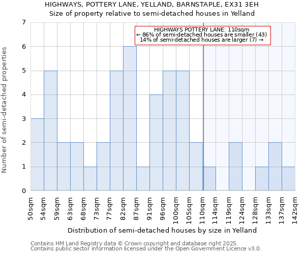 HIGHWAYS, POTTERY LANE, YELLAND, BARNSTAPLE, EX31 3EH: Size of property relative to detached houses in Yelland