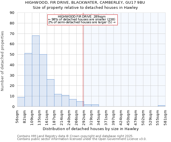 HIGHWOOD, FIR DRIVE, BLACKWATER, CAMBERLEY, GU17 9BU: Size of property relative to detached houses in Hawley