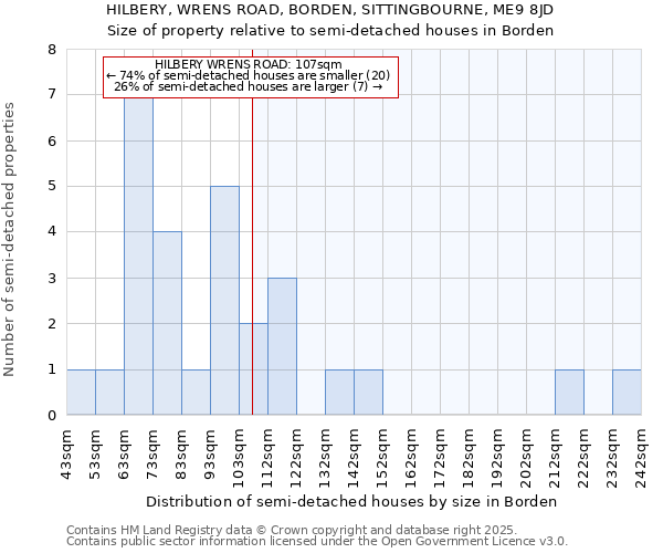 HILBERY, WRENS ROAD, BORDEN, SITTINGBOURNE, ME9 8JD: Size of property relative to detached houses in Borden