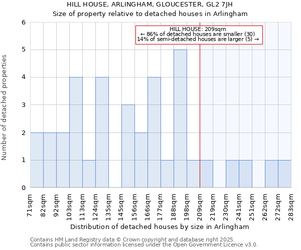 HILL HOUSE, ARLINGHAM, GLOUCESTER, GL2 7JH: Size of property relative to detached houses in Arlingham