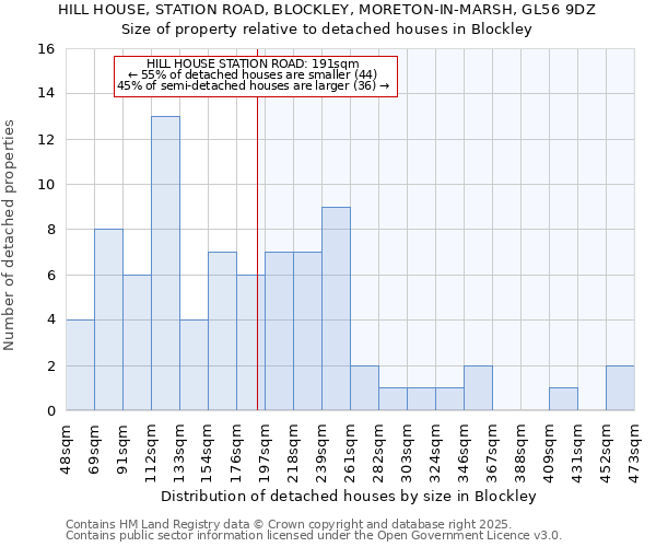 HILL HOUSE, STATION ROAD, BLOCKLEY, MORETON-IN-MARSH, GL56 9DZ: Size of property relative to detached houses in Blockley