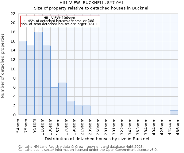 HILL VIEW, BUCKNELL, SY7 0AL: Size of property relative to detached houses in Bucknell