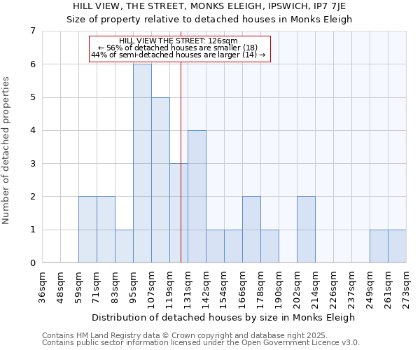 HILL VIEW, THE STREET, MONKS ELEIGH, IPSWICH, IP7 7JE: Size of property relative to detached houses in Monks Eleigh