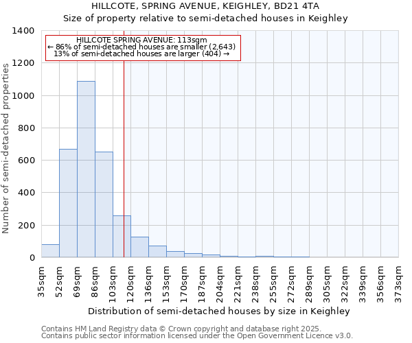 HILLCOTE, SPRING AVENUE, KEIGHLEY, BD21 4TA: Size of property relative to detached houses in Keighley