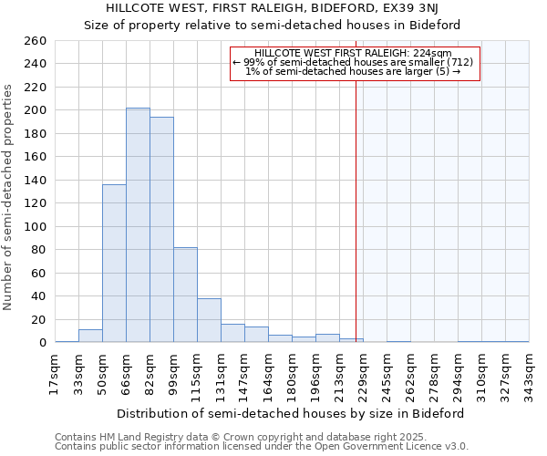 HILLCOTE WEST, FIRST RALEIGH, BIDEFORD, EX39 3NJ: Size of property relative to detached houses in Bideford