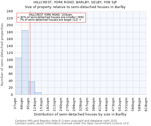 HILLCREST, YORK ROAD, BARLBY, SELBY, YO8 5JP: Size of property relative to detached houses in Barlby