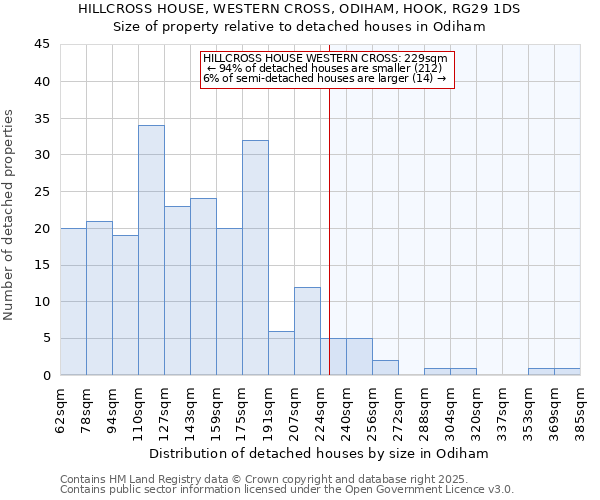 HILLCROSS HOUSE, WESTERN CROSS, ODIHAM, HOOK, RG29 1DS: Size of property relative to detached houses in Odiham