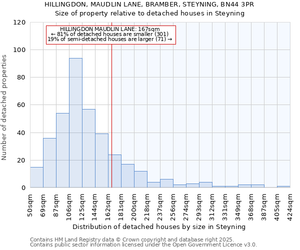 HILLINGDON, MAUDLIN LANE, BRAMBER, STEYNING, BN44 3PR: Size of property relative to detached houses in Steyning