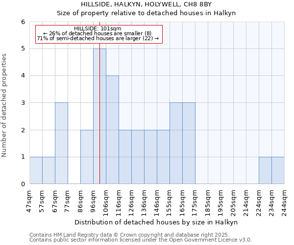 HILLSIDE, HALKYN, HOLYWELL, CH8 8BY: Size of property relative to detached houses in Halkyn